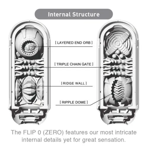 Javtoys Tenga Flip ZERO White Anal